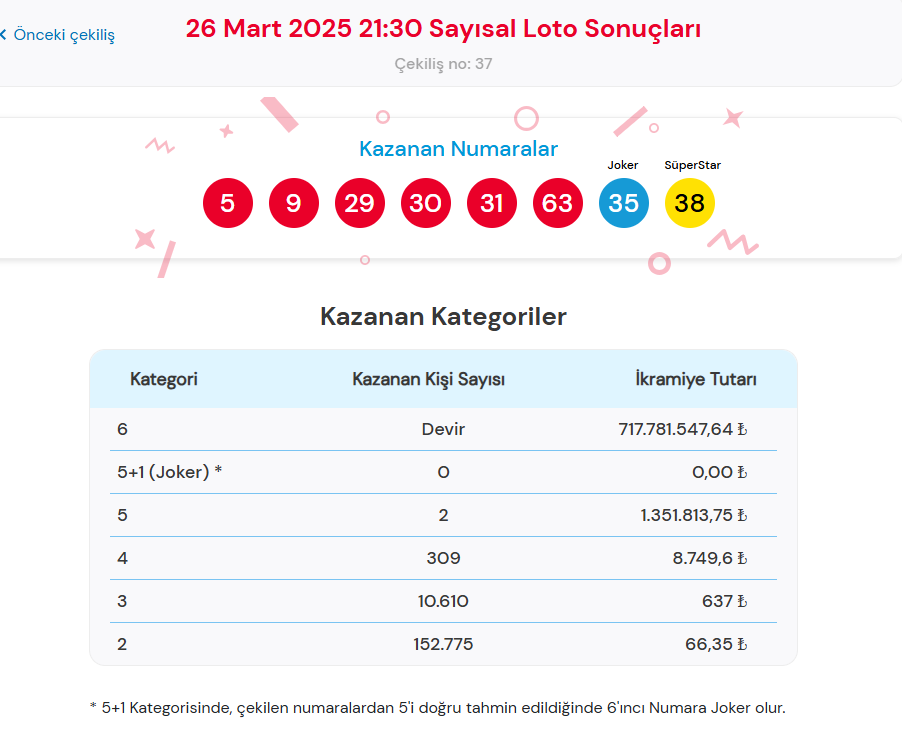 cilgin-sayisal-loto-sonuclari-sorgulama-ekrani-26-mart-2025-tek-tikla-suratli-ogren-Leya1S5a Çılgın Sayısal Loto sonuçları sorgulama ekranı 26 Mart 2025 (Tek tıkla süratli öğren) | Ulusal Piyango Online Çılgın Sayısal Loto çekiliş sonuçları muhakkak oldu: 717 milyon TL ikramiye devretti! İşte kazanan numaralar...